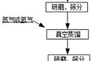 新型高纯5N级铼粒制备工艺