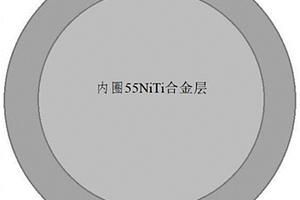 镍钛合金齿轮的粉末冶金制备方法
