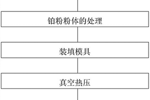 核电池透气窗用多孔铂透气片的制备方法