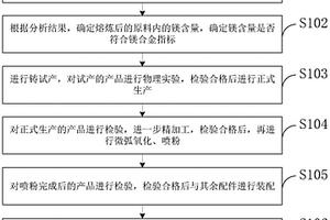 新型镁合金安全头盔