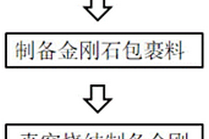 采用真空预烧结制备金刚石工具的方法及金刚石工具