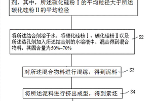 多通道碳化硅陶瓷膜支撑体及其制备方法