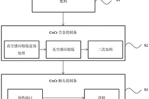 高纯超低气体含量铜铬触头的制备方法