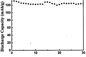 采用PEG复合体系对锂离子正极材料Li3V2(PO4)3改性的流变相方法