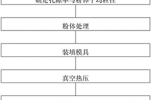 核电池透气窗用多孔铱透气片的制备方法