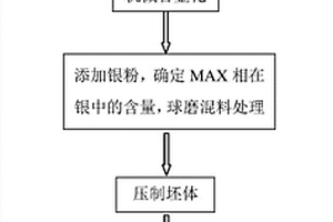 银MAX相滑动电接触材料的制备方法