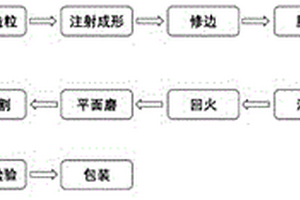 手机中板治具的制备方法