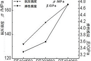 梯度多孔钛及其制备方法