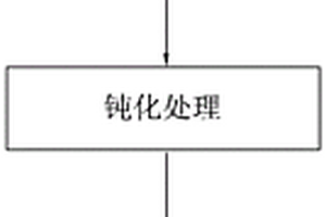 钕铁硼磁体及其制备工艺