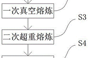 用于3D打印的CuCrZr球形粉末制备方法