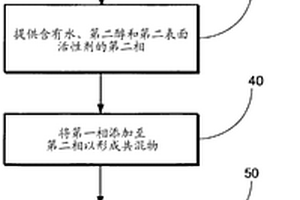 制造高质量金属氧化物颗粒的方法和制造其的材料