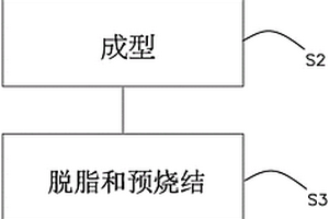 移动通信设备外壳的制备方法