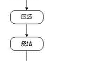 W-Ti合金靶材的制备方法
