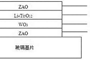 无机全固态电致变色器件及其制备方法