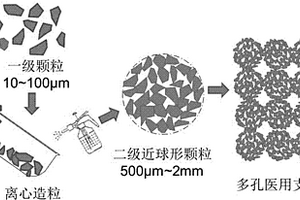 多孔生物医用金属、陶瓷或金属/陶瓷复合材料的制备方法