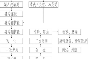 采用烧结工艺制造高压大功率晶闸管的方法