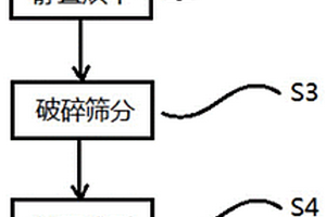 彩色透明陶瓷及其制备方法