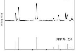 Si<Sub>2</Sub>N<Sub>2</Sub>O耐高温透波陶瓷及其制备方法