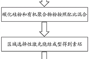 材料热弯模具的制备方法