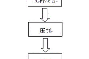 金属陶瓷模芯料及其成型模芯的工艺