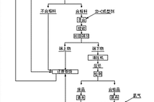 用于3D玻璃热弯机硬质合金均热板的生产方法