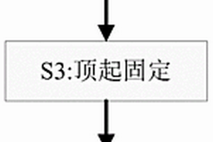 粉末冶金不锈钢法兰盘制造方法