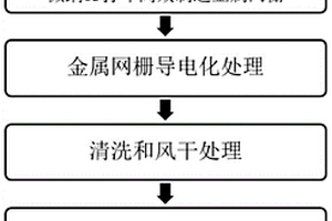 基于复合微纳增材制造大尺寸电磁屏蔽玻璃批量生产方法