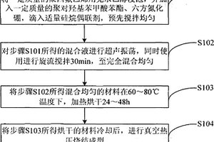 聚四氟乙烯复合摩擦材料及其制备方法