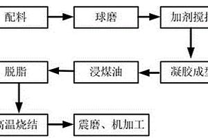 Fe-Cr基复合陶瓷材料及其制备方法