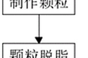 等离子烧结团聚金属陶瓷热喷涂复合粉的制备方法