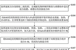 含钛的铜基粉末冶金摩擦材料及其制备方法