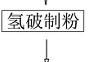 耐高温钕铁硼磁体及其制备方法