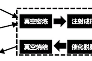 快速脱脂的钛粉注射成形用喂料及其钛制品