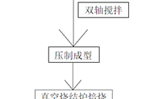 电解铝预焙阳极及其生产工艺