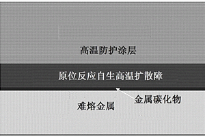 难熔金属表面原位反应自生高温扩散障及其制备方法