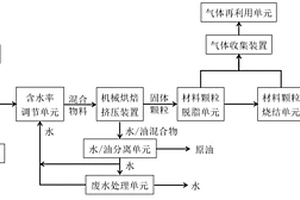 以含油污泥为粘结剂制备无机多孔材料并回收油的系统及方法