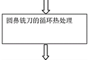 圆鼻铣刀的制造方法及其数控磨床