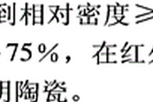 制备钇铝石榴石纳米粉及透明陶瓷的碳酸氢铵共沉淀法