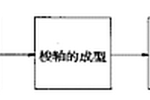 缝纫机半回转梭子成型的制造方法