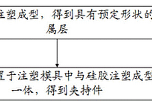 用于制造虚拟现实设备的夹持件的方法