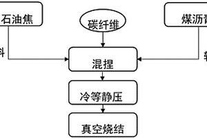 改善制氟阳极性能的方法