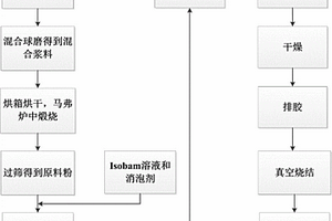 采用Isobam体系凝胶注模成型钇铝石榴石型微波介质陶瓷的方法