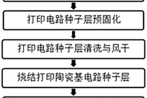 基于复合微纳增材制造高精度陶瓷基电路批量化制造方法