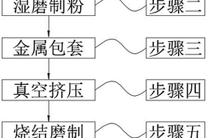 高强韧多晶硬质合金挤压圆棒及其制备方法