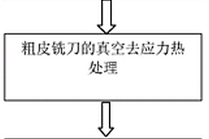 粗皮铣刀的制作方法及其五轴数控磨床