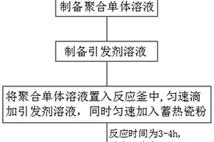 增强增韧型聚羧酸系减水剂、制备方法及制备装置