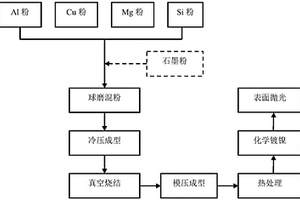 汽车空调压缩机用铝合金半球及其制备方法