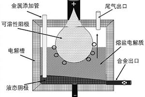 基于液态阴极-可溶性含钛阳极直接电解制备钛合金的方法