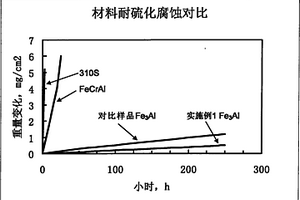 Fe3Al金属间化合物滤芯及其预氧化处理方法与应用