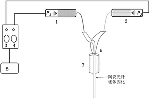 具有包芯结构的透明陶瓷光纤的制备方法